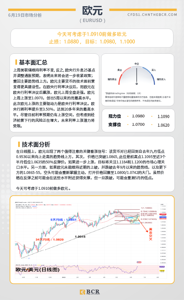 BCR每日早评及分析-2023年6月19日