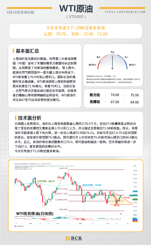 BCR每日早评及分析-2023年6月19日