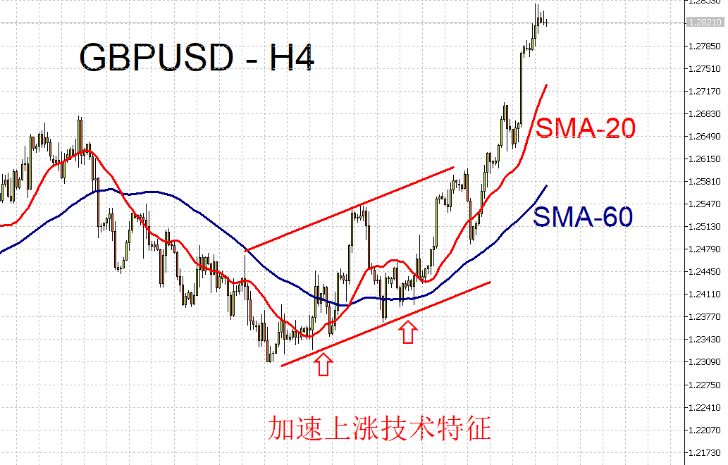 FXTM富拓：美元、欧元、英镑、黄金、原油、股指一周走势回顾与展望