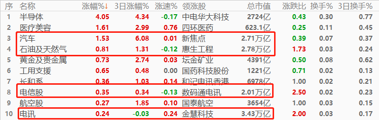 ATFX环球股指：上周欧美股市集体大涨，本周一亚洲股市表现相对疲软