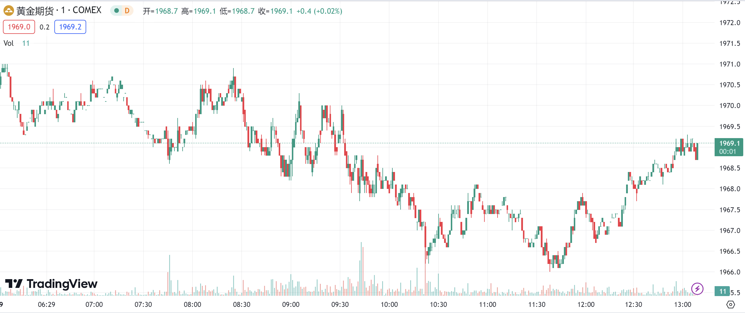 徳璞汇评 | 黄金上涨0.24%，受助于中国需求增加影响原油上周攀升