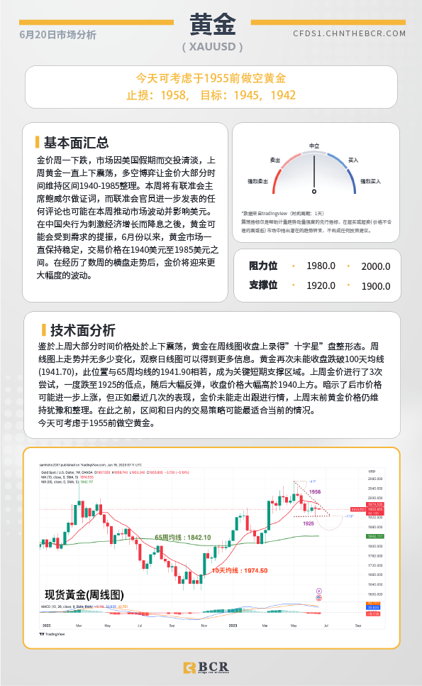 BCR每日早评及分析-2023年6月20日