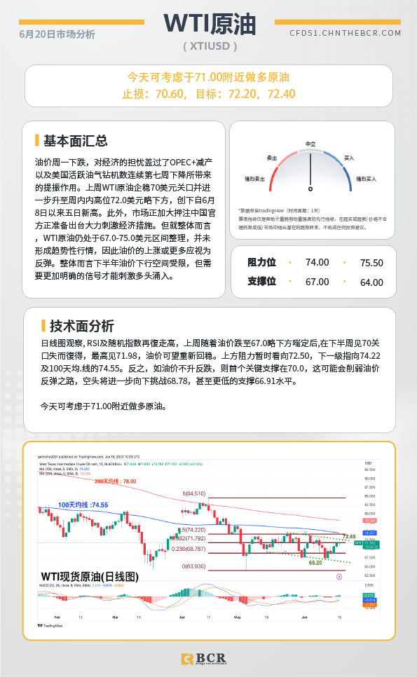 BCR每日早评及分析-2023年6月20日