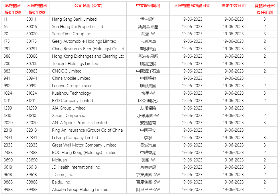 行业动态 | 双柜台模式上线首日，成交额占港股总额 40% 