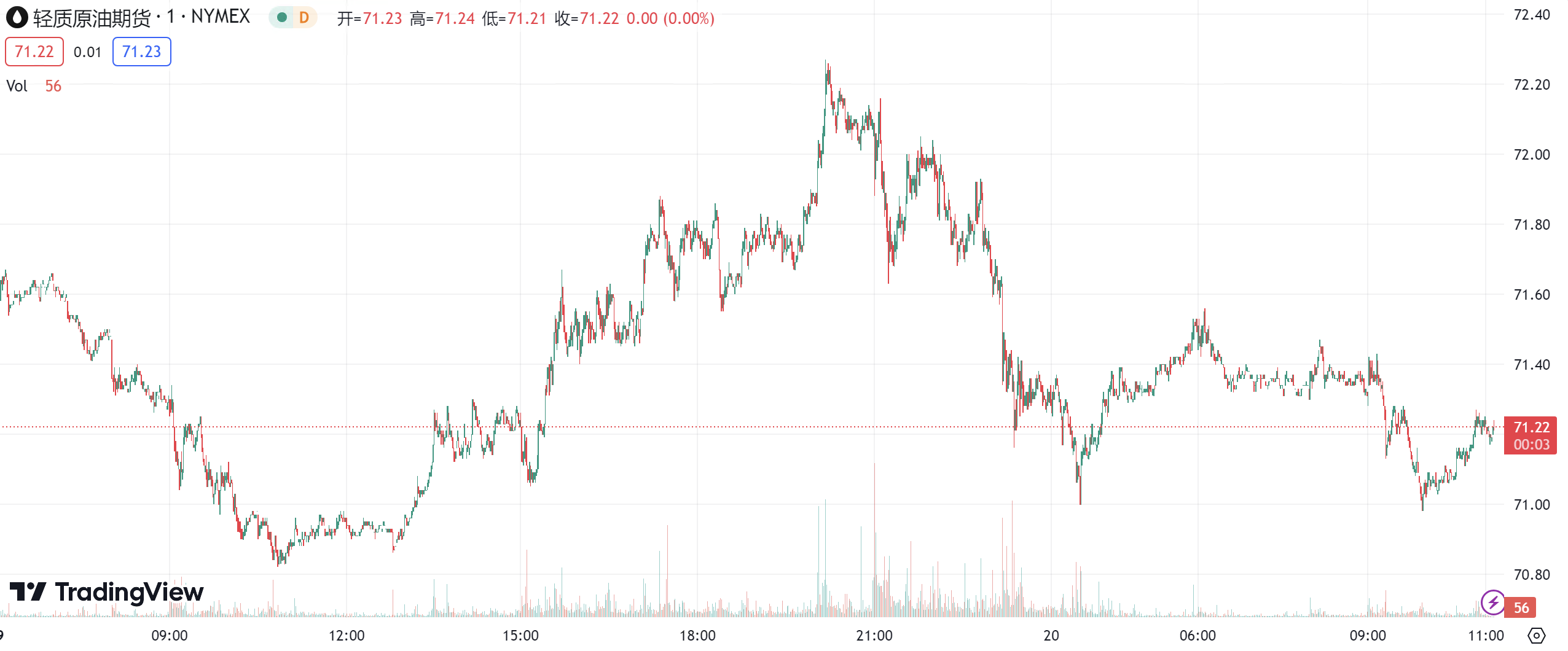 徳璞汇评 | 黄金窄幅震荡下跌0.53%，原油先涨后跌