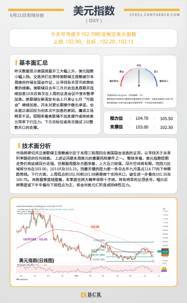 BCR每日早评及分析-2023年6月21日