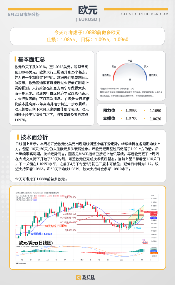 BCR每日早评及分析-2023年6月21日