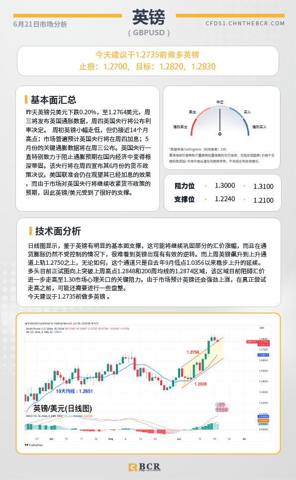 BCR每日早评及分析-2023年6月21日