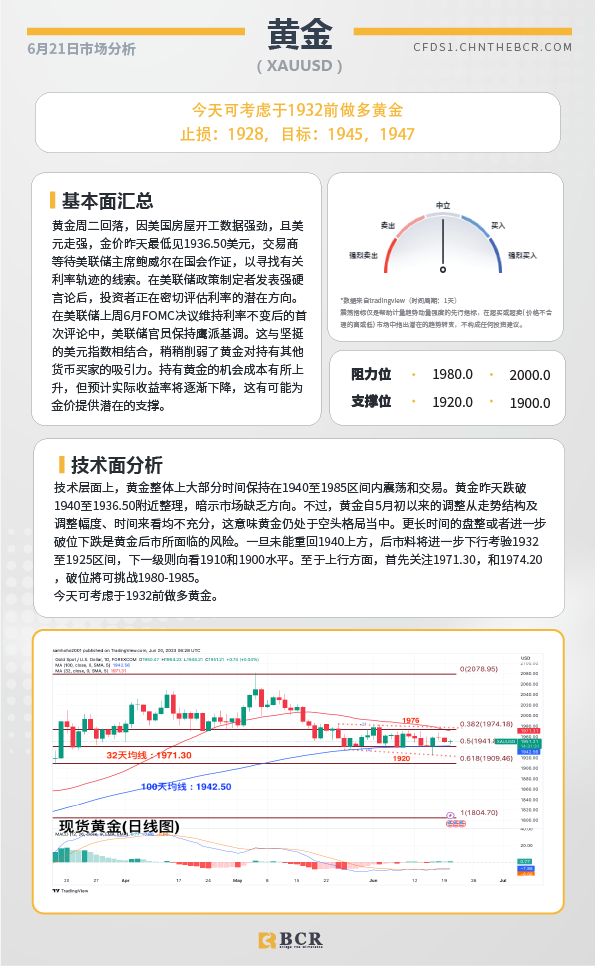 BCR每日早评及分析-2023年6月21日