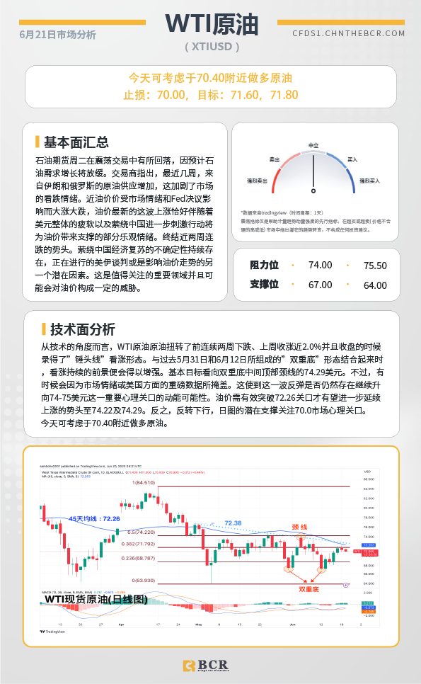 BCR每日早评及分析-2023年6月21日