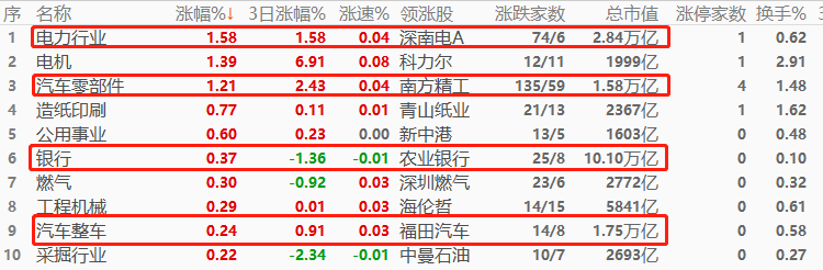 ATFX环球股指：隔夜美股普跌，今晨恒指跳空开盘