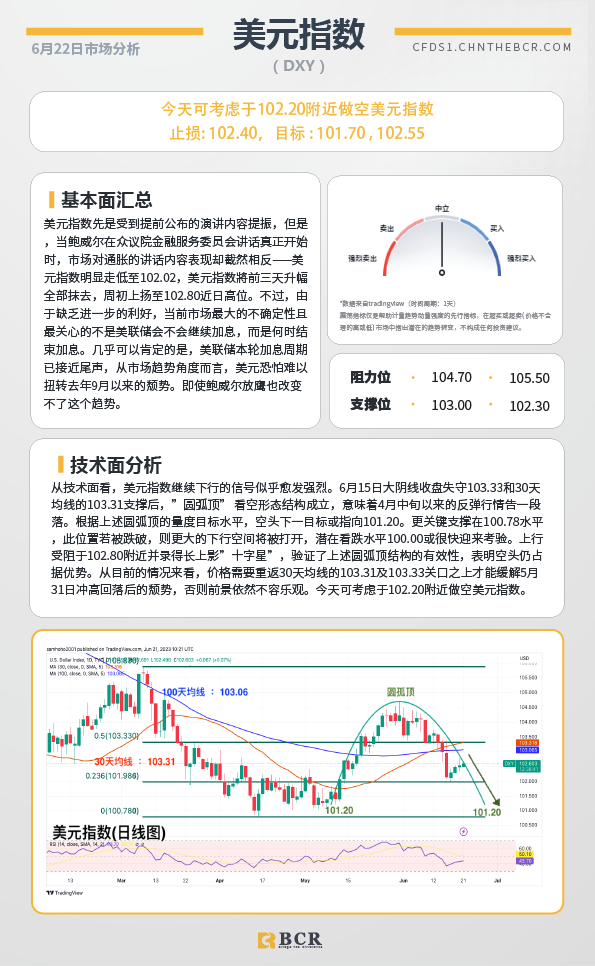 BCR每日早评及分析-2023年6月22日