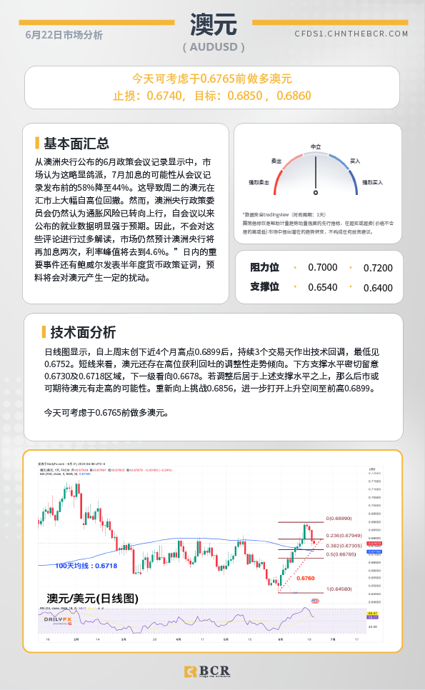 BCR每日早评及分析-2023年6月22日