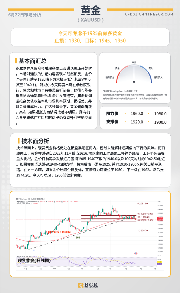 BCR每日早评及分析-2023年6月22日