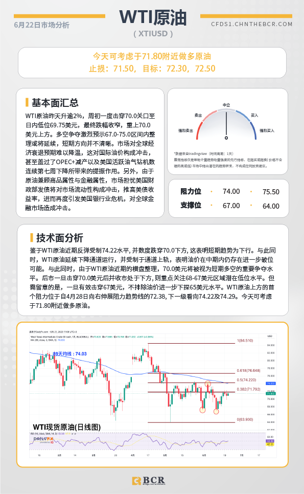 BCR每日早评及分析-2023年6月22日