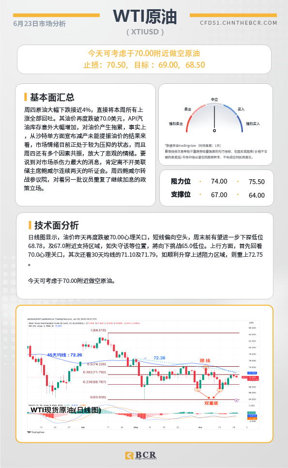 BCR每日早评及分析-2023年6月23日