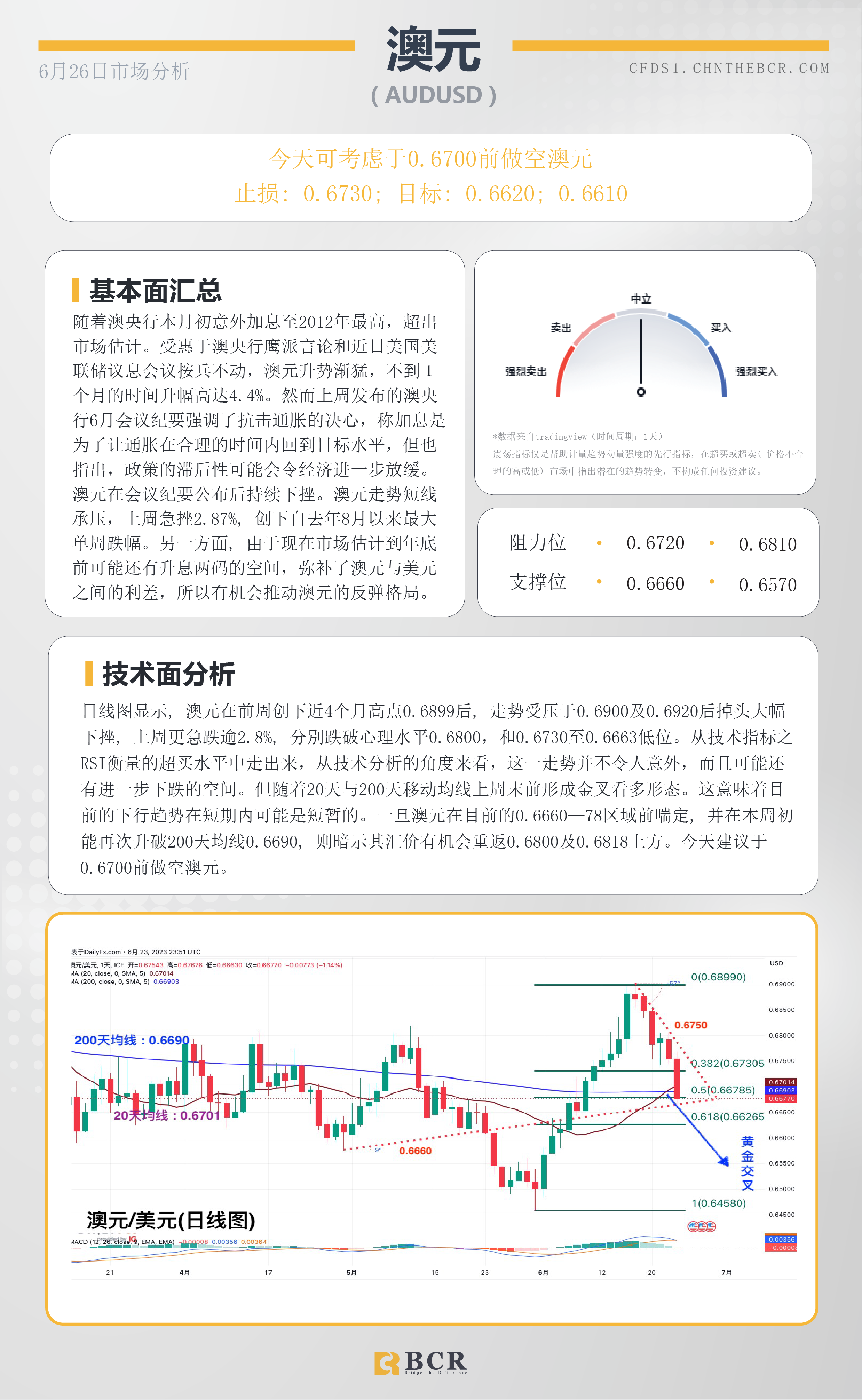 BCR每日早评及分析-2023年6月26日