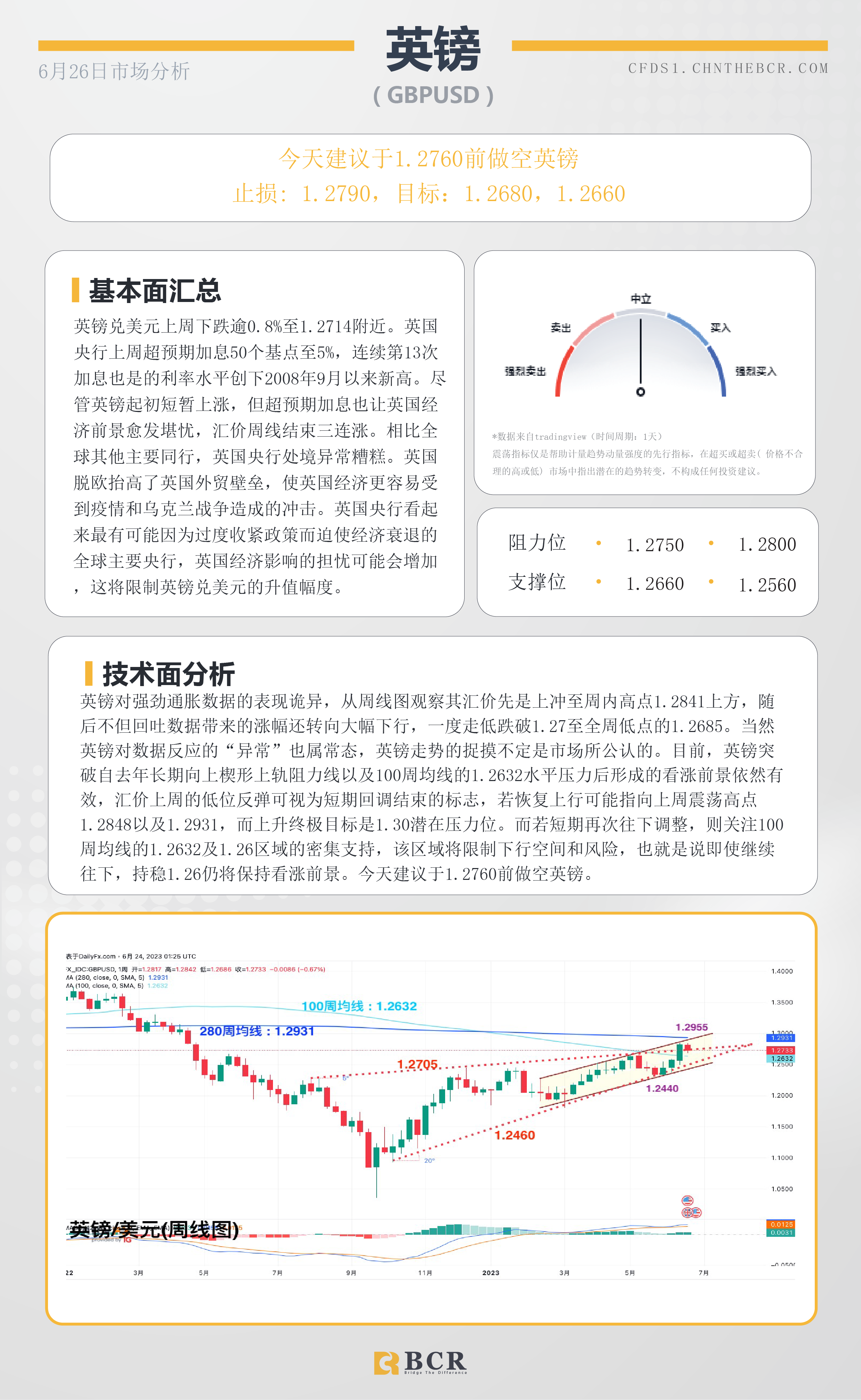 BCR每日早评及分析-2023年6月26日