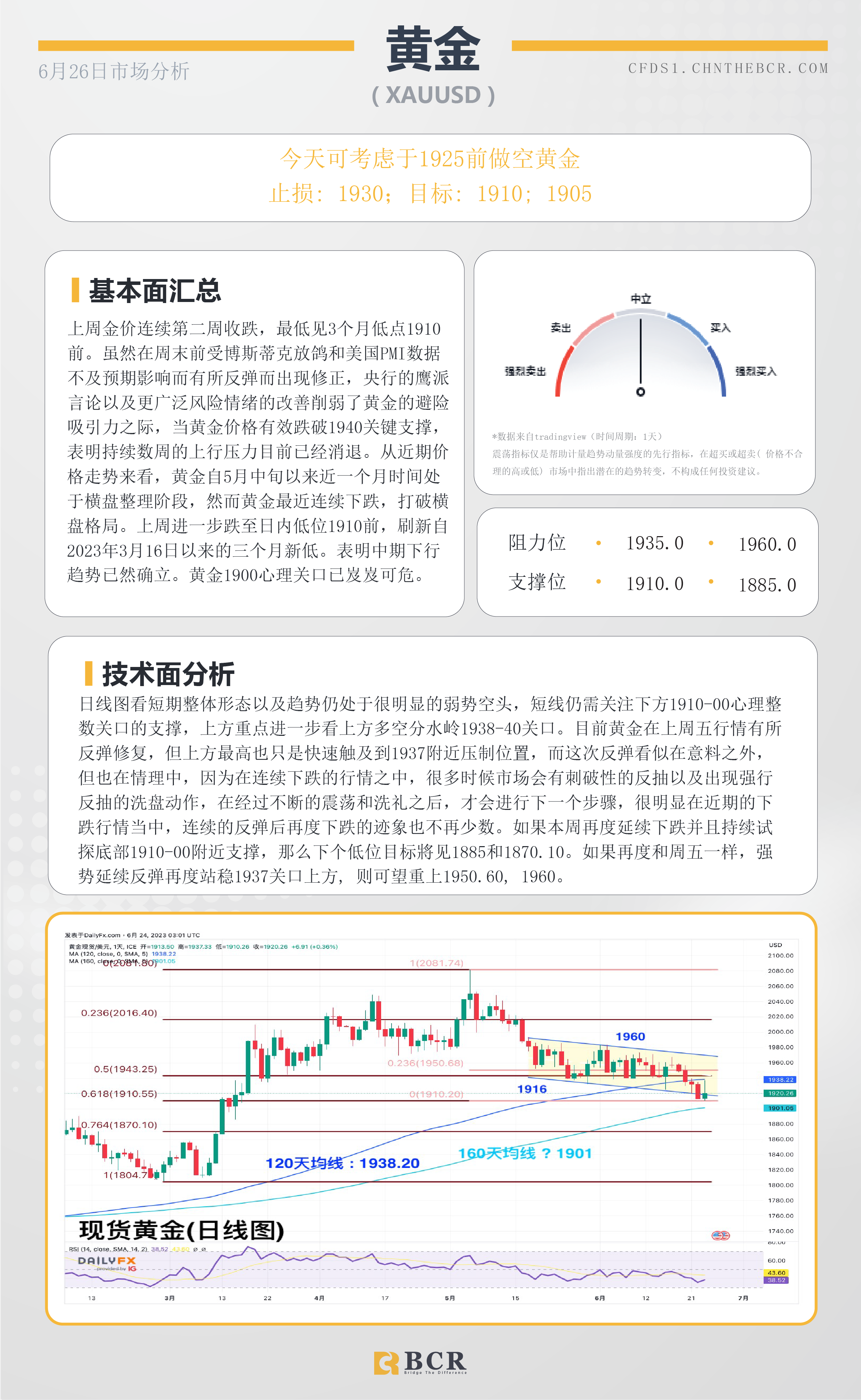 BCR每日早评及分析-2023年6月26日