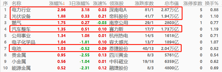 ATFX环球股指：上周欧美股市普跌，端午假期后亚洲股市开盘表现不佳