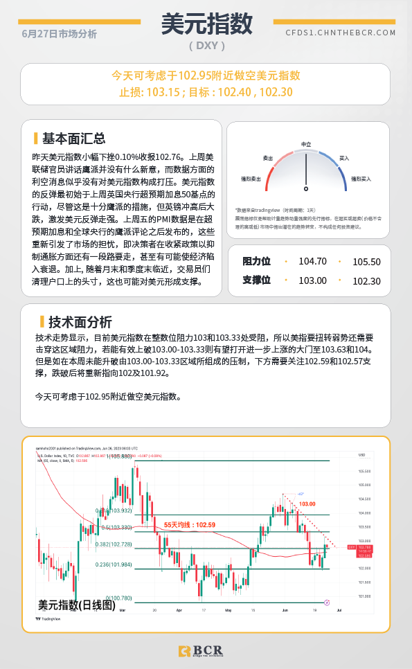 BCR每日早评及分析-2023年6月27日