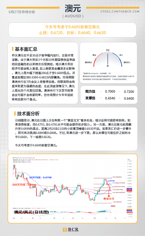 BCR每日早评及分析-2023年6月27日