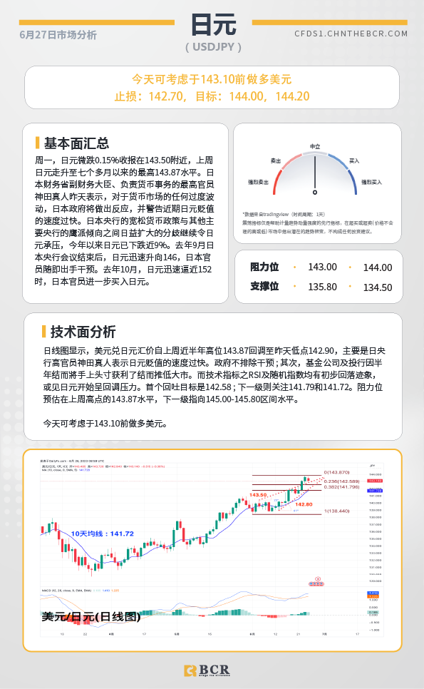 BCR每日早评及分析-2023年6月27日