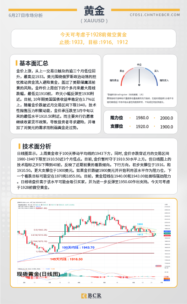 BCR每日早评及分析-2023年6月27日