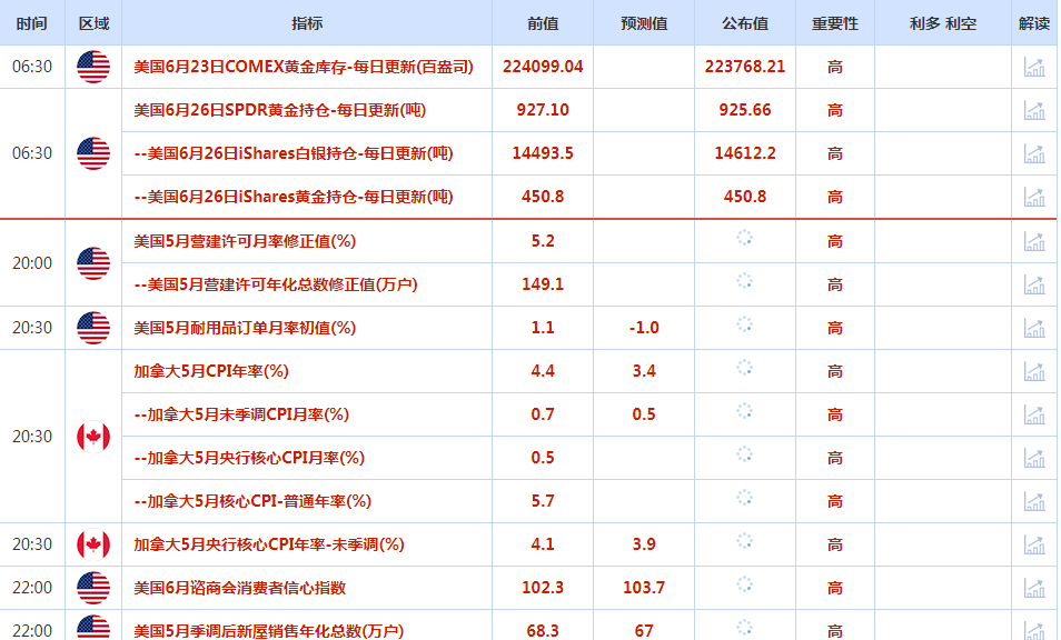 CWG资讯：日元兑美元小幅上涨，金价从逾三个月低位回升，对俄罗斯政治动荡的担忧推动避险需求