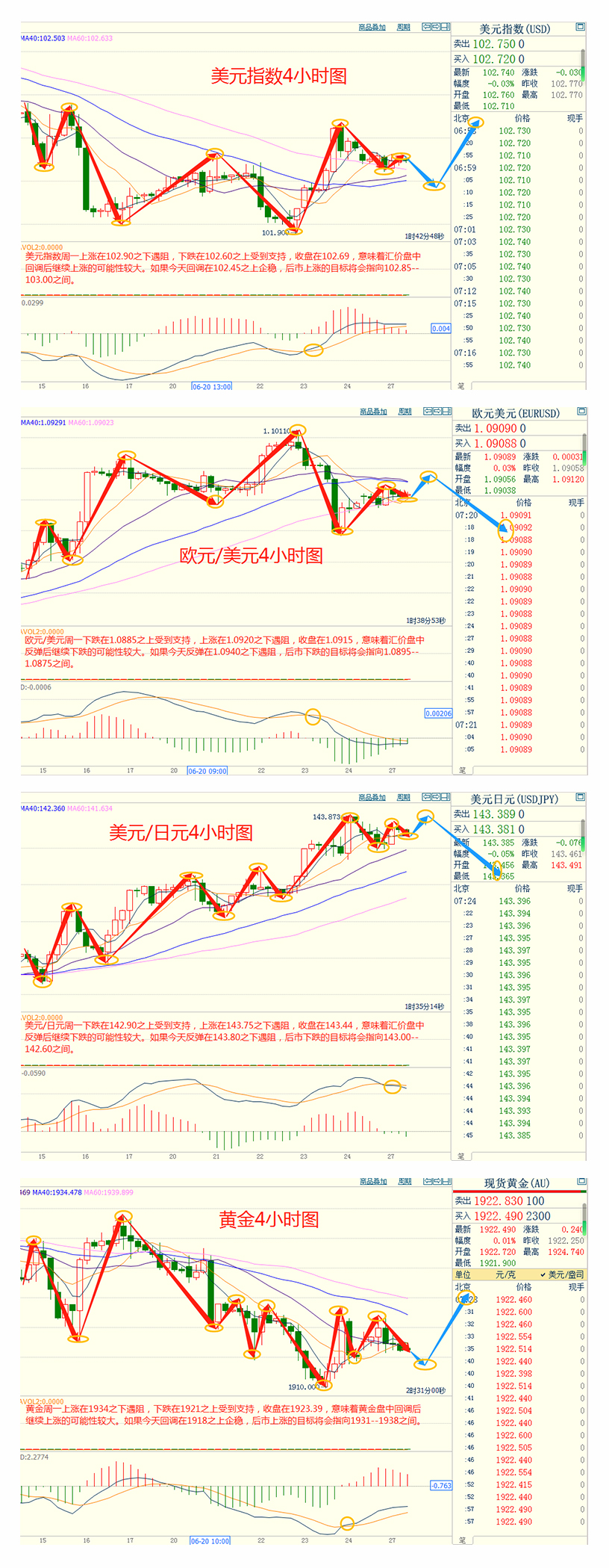 CWG资讯：日元兑美元小幅上涨，金价从逾三个月低位回升，对俄罗斯政治动荡的担忧推动避险需求