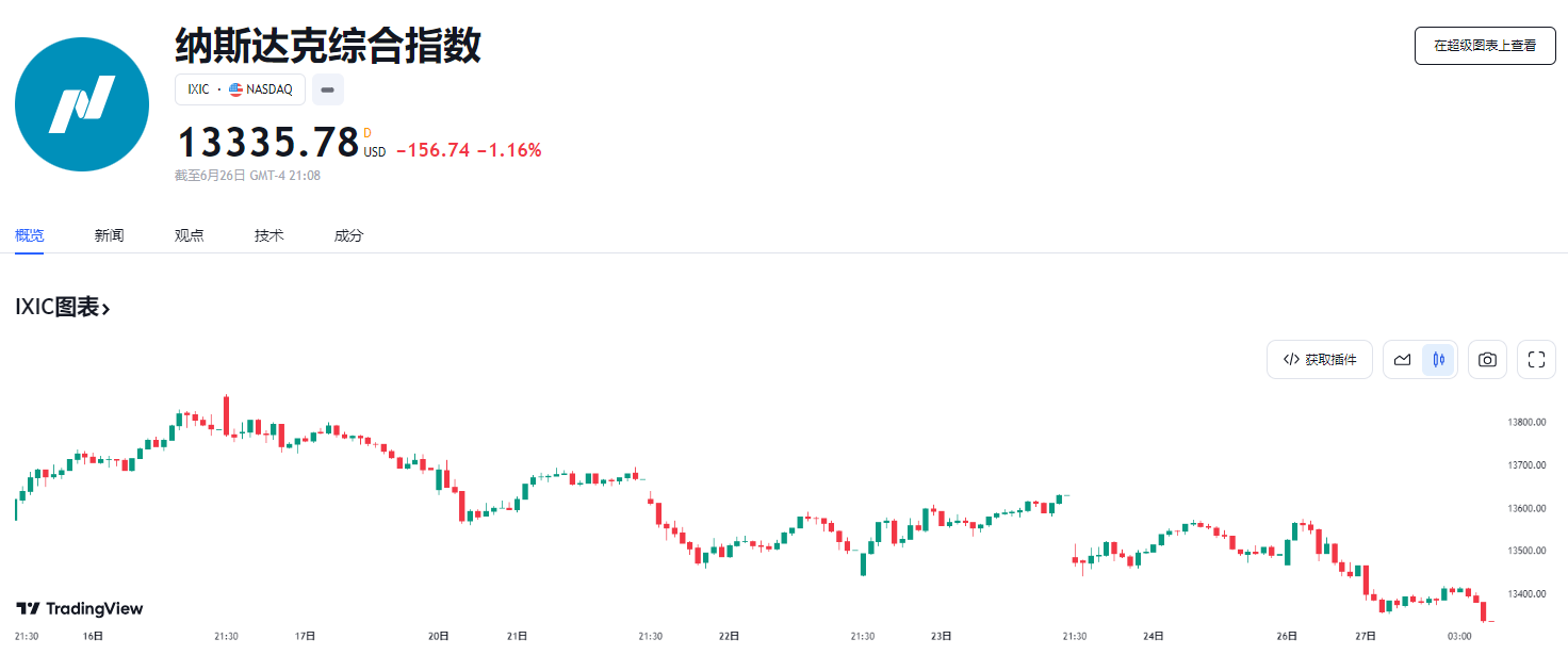 行业动态 | 美科技股集体收跌，高盛下调特斯拉评级 