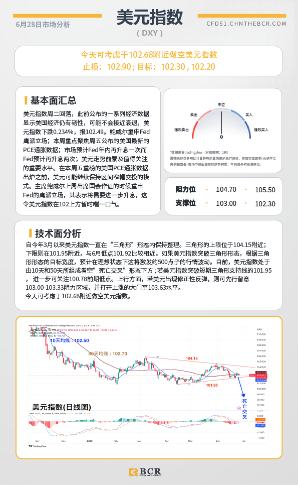 BCR每日早评及分析-2023年6月28日