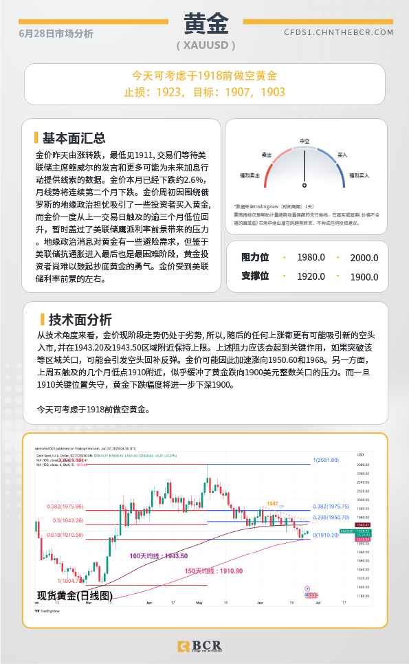 BCR每日早评及分析-2023年6月28日