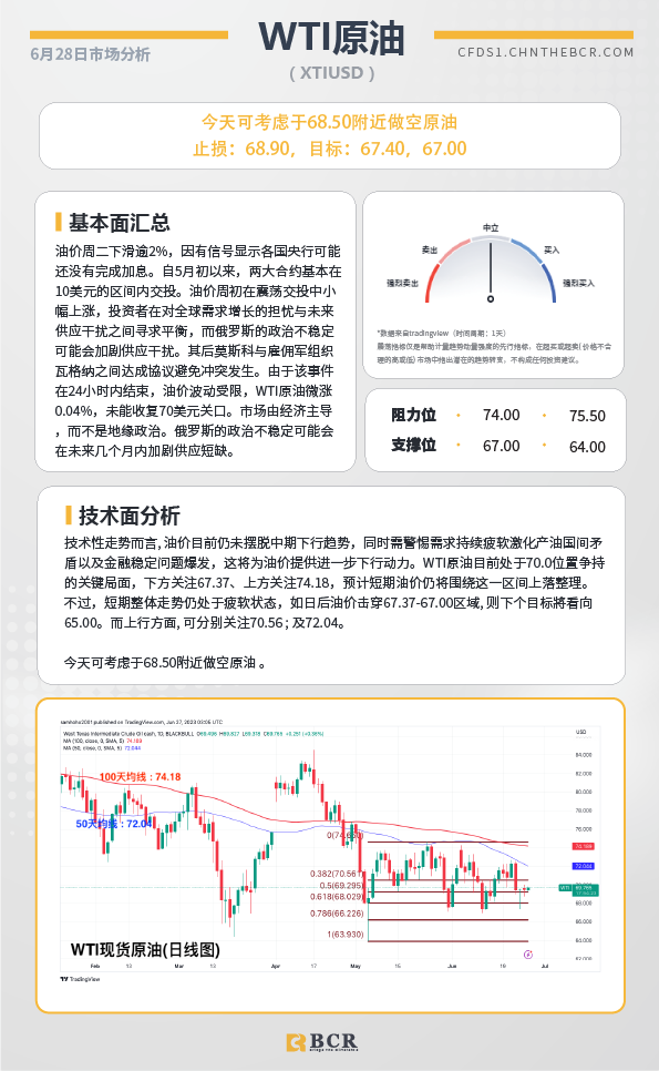 BCR每日早评及分析-2023年6月28日