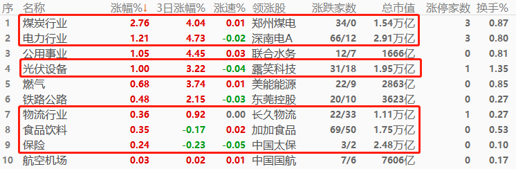 ATFX环球股指：隔夜欧美股市纷纷大涨，今晨亚洲股指涨跌互现