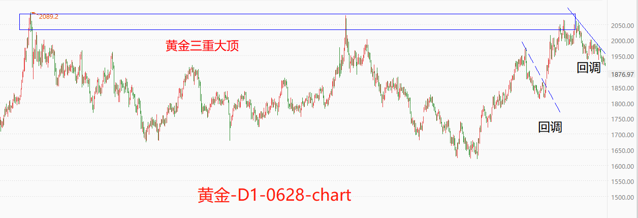 ATFX国际：黄金价格跌跌不休，市价逼近1900关口