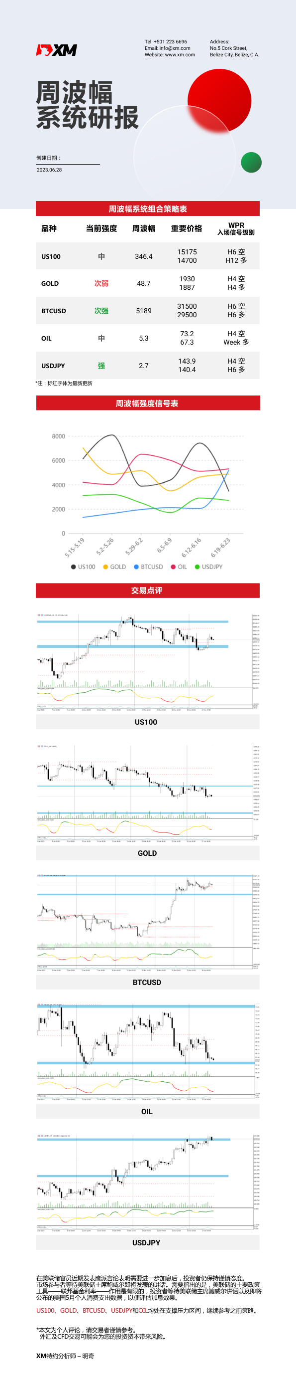 6月28日 XM周波辐系统研报