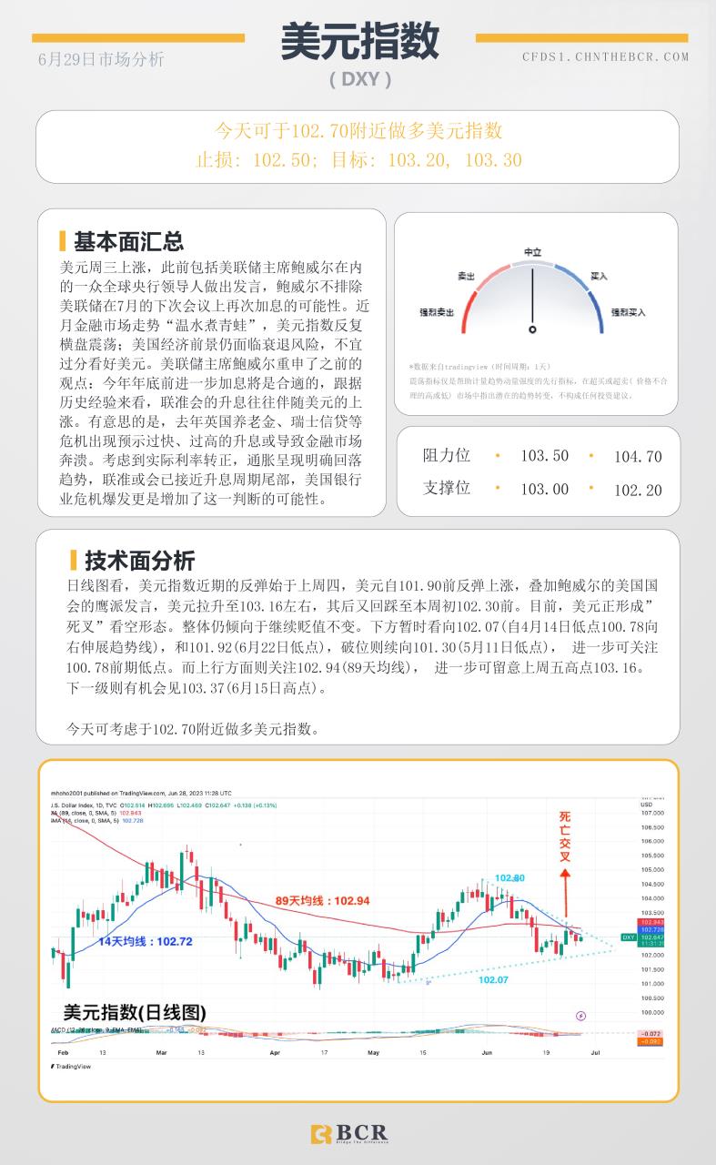 BCR每日早评及分析-2023年6月29日