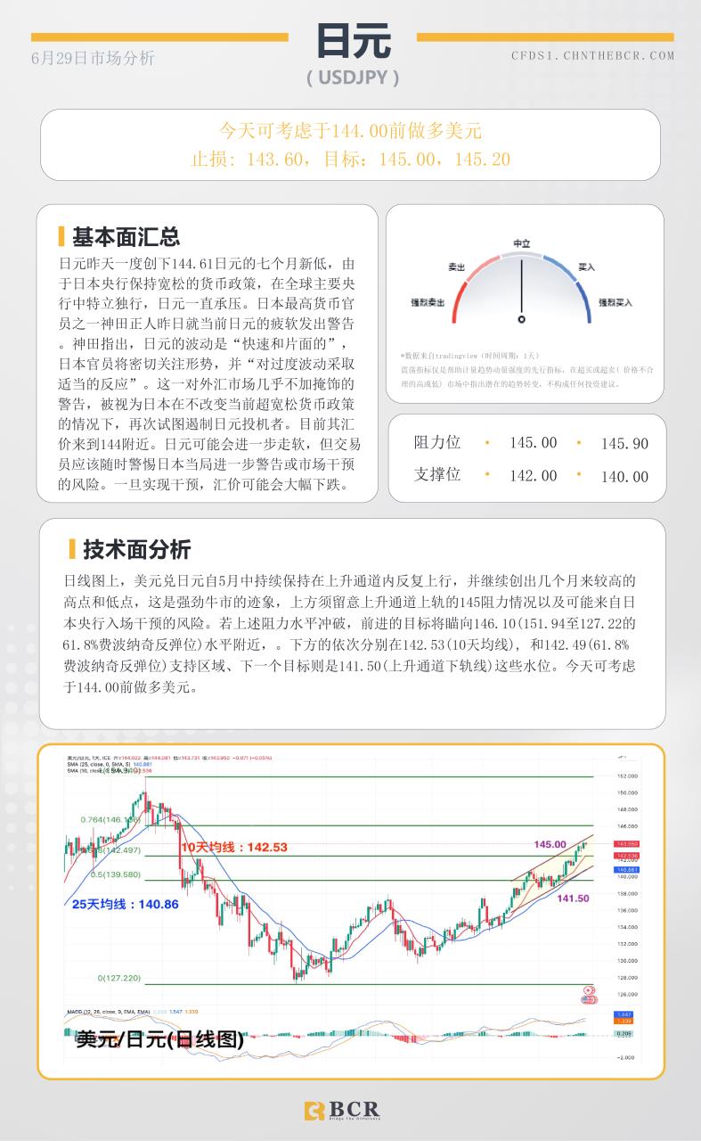 BCR每日早评及分析-2023年6月29日