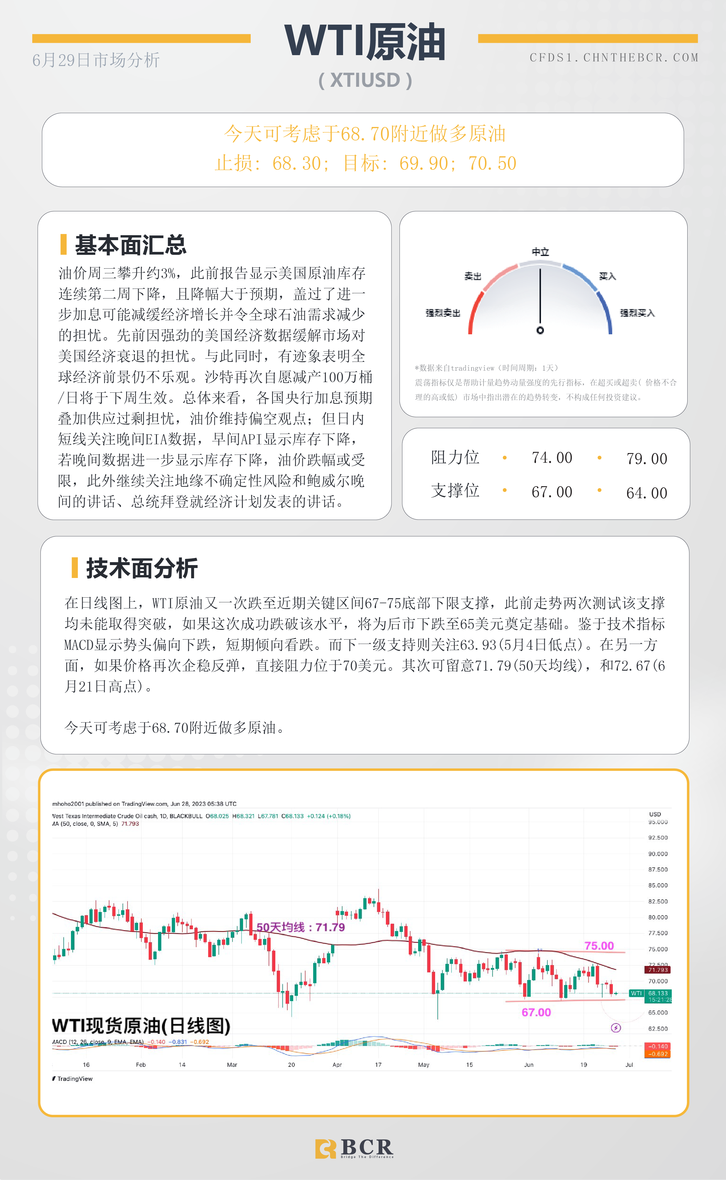 BCR每日早评及分析-2023年6月29日