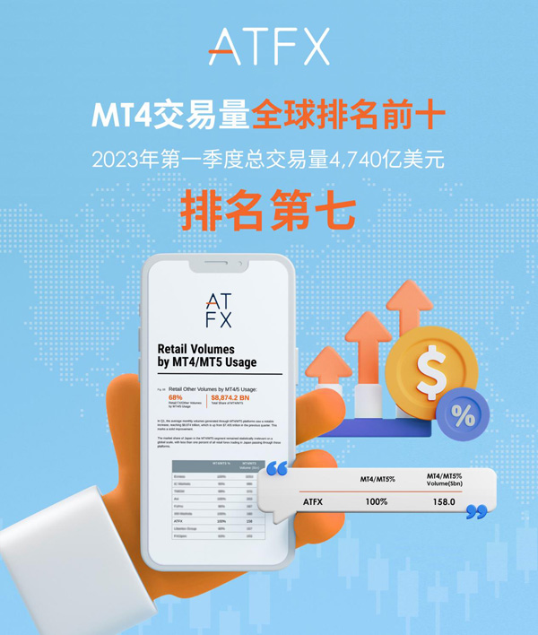 ATFX大放光彩！Q1交易量再创佳绩，以产品和服务赢得市场认可