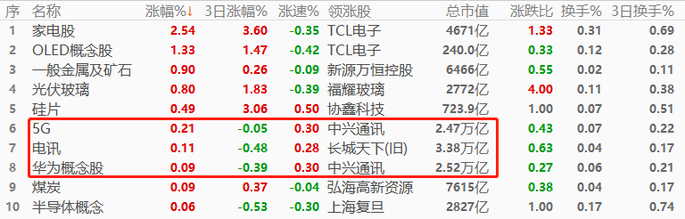 ATFX环球股指：全球紧缩货币周期延续，亚洲股指整体表现不佳