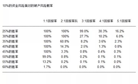 |XM| 海龟交易法则难道是失败的？