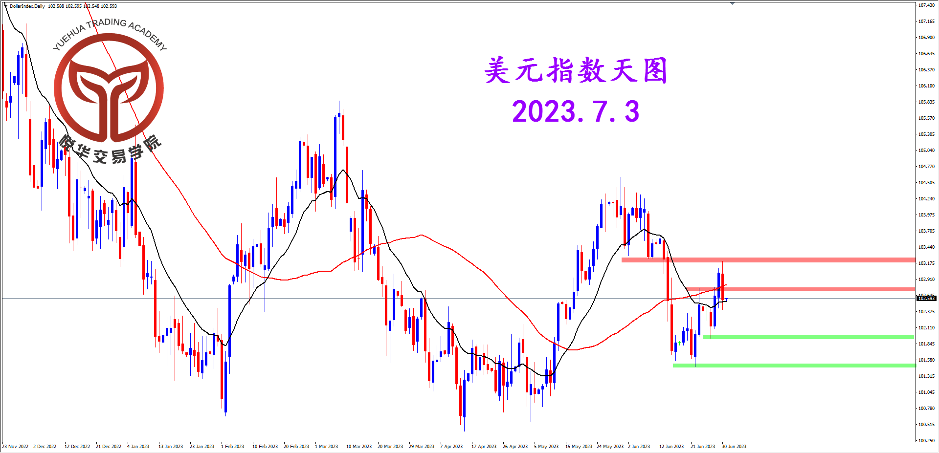 悦华交易学院：多空来回拉锯 美指需等指引