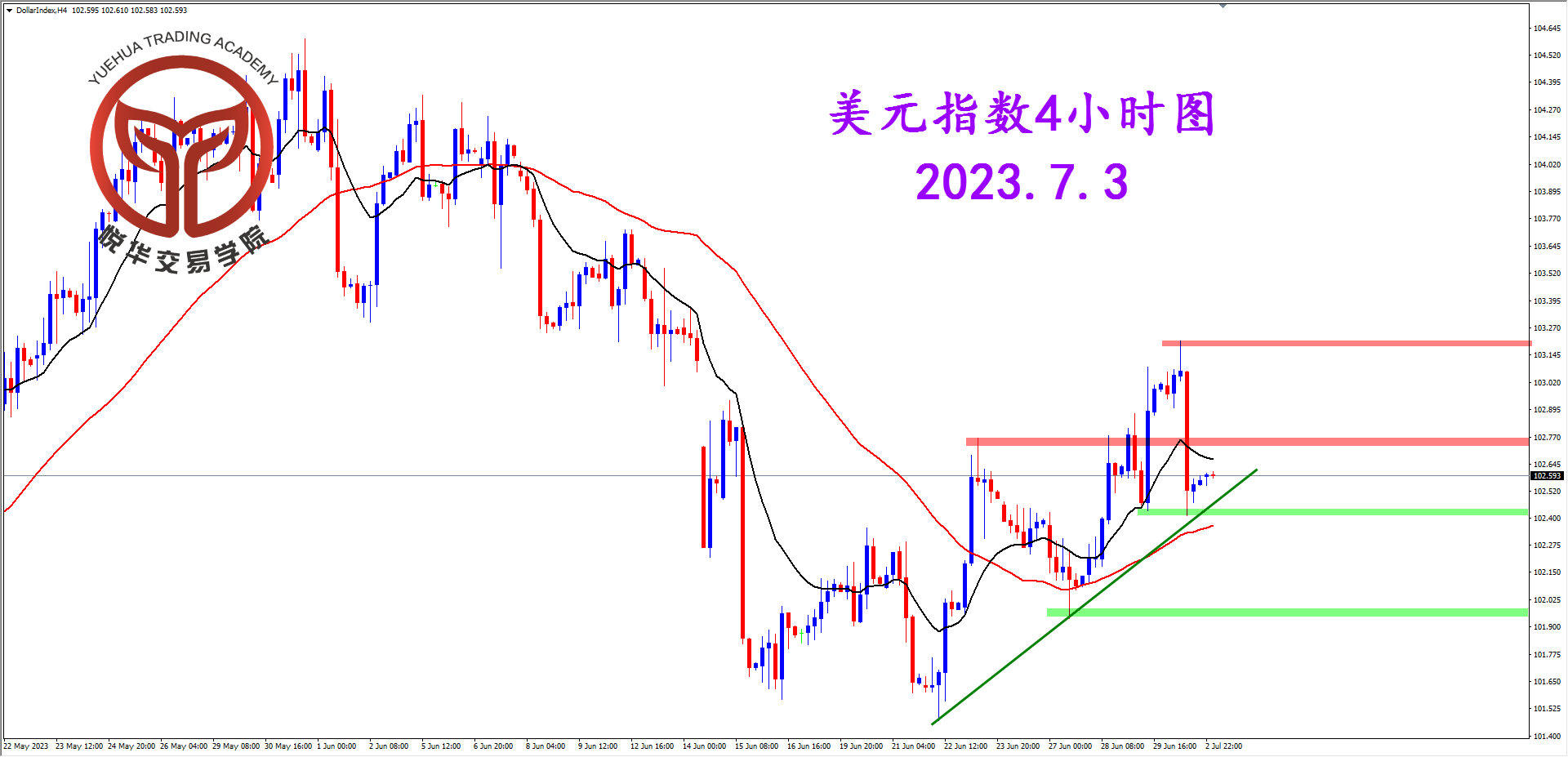 悦华交易学院：多空来回拉锯 美指需等指引