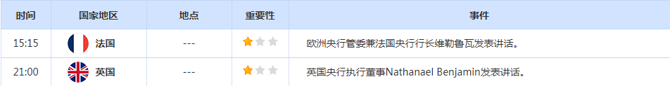 CWG资讯：更多加息迫近，金价录得三个季度以来首个季度下跌；聚焦美联储会议纪要，澳洲联储本周或继续加息