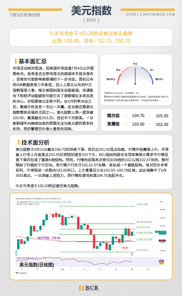 BCR每日早评及分析-2023年7月5日