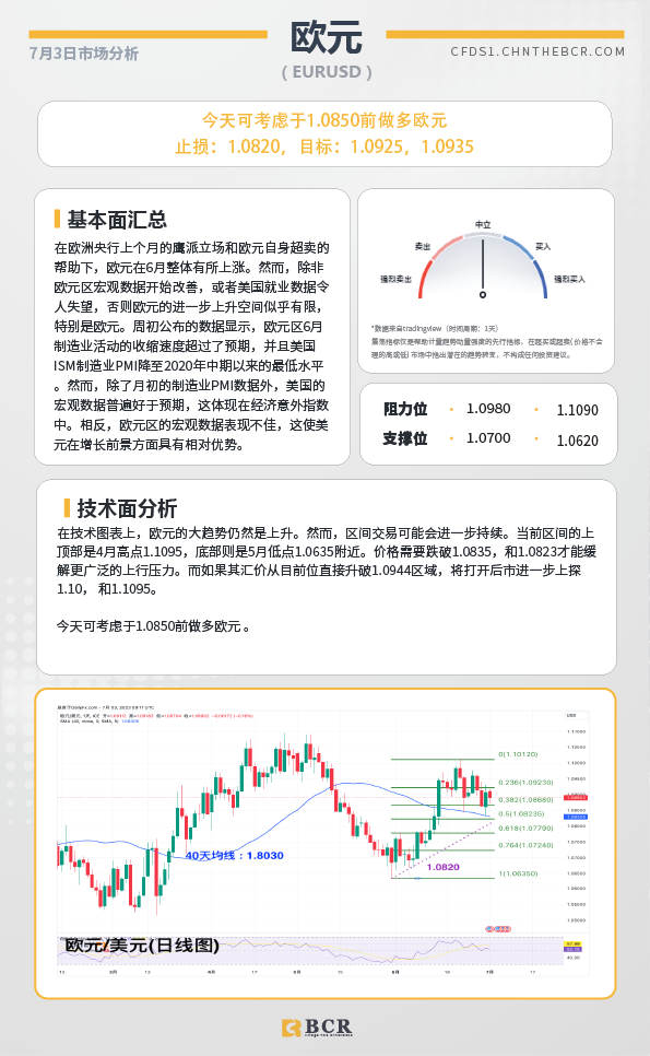 BCR每日早评及分析-2023年7月5日