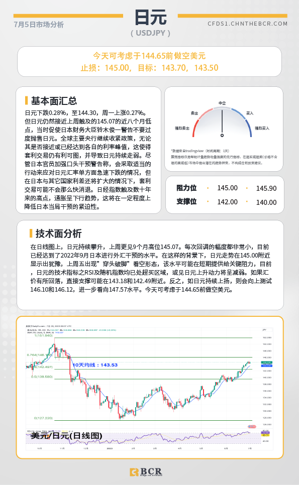 BCR每日早评及分析-2023年7月5日