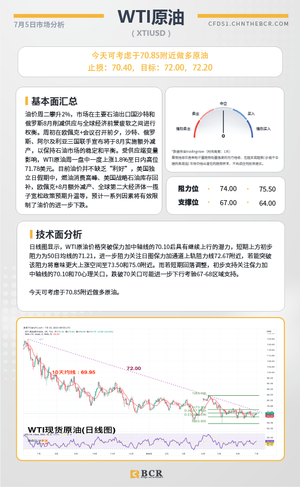 BCR每日早评及分析-2023年7月5日